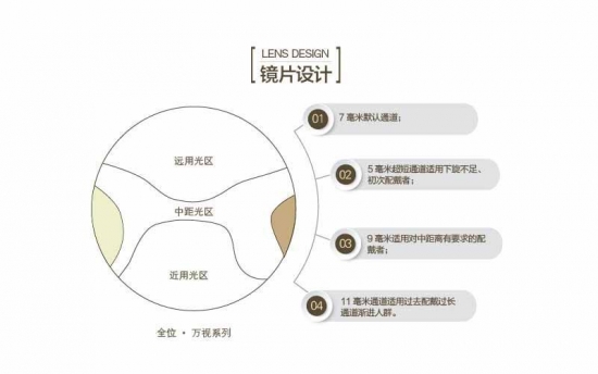 老花鏡鏡片有哪些種好？美麗島：驗(yàn)配多焦鏡清晰又舒適