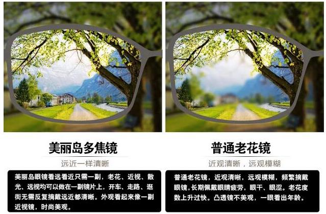 美麗島漸進多焦鏡適合的人群，需要注意的事項