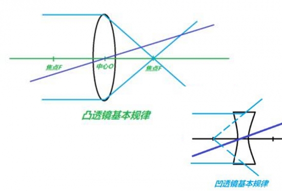 美麗島眼鏡：老花鏡不可隨意亂帶，需要在專業(yè)驗光后科學配制
