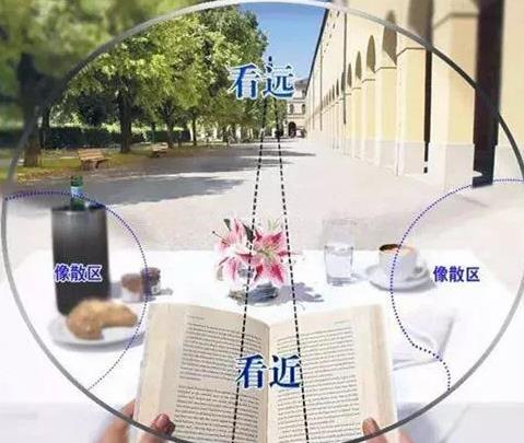 漸進多焦老花鏡眼鏡好不好，解決老花近視請佩戴多焦老花鏡