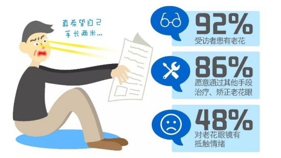 美麗島：他們是行業(yè)砥柱，卻飽受老花眼困擾，老花鏡升級勢在必行
