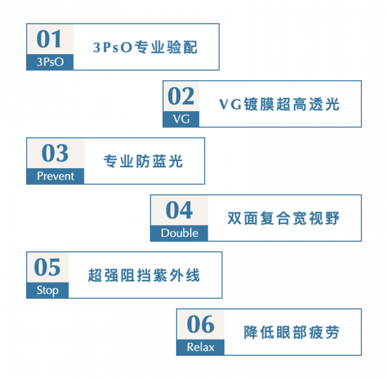 美麗島多焦鏡：致力于近視老花群體，用技術(shù)打造多焦鏡新高度！