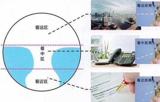 美麗島多焦鏡為什么適合近視、老花人群？