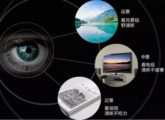 美麗島多焦鏡:十六年的堅(jiān)守，只為老花眼打磨一副多焦鏡