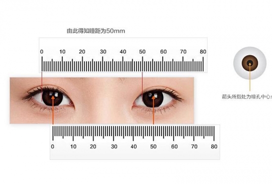 美麗島多焦鏡：戴老花鏡不驗(yàn)光，對(duì)眼睛造成傷害？