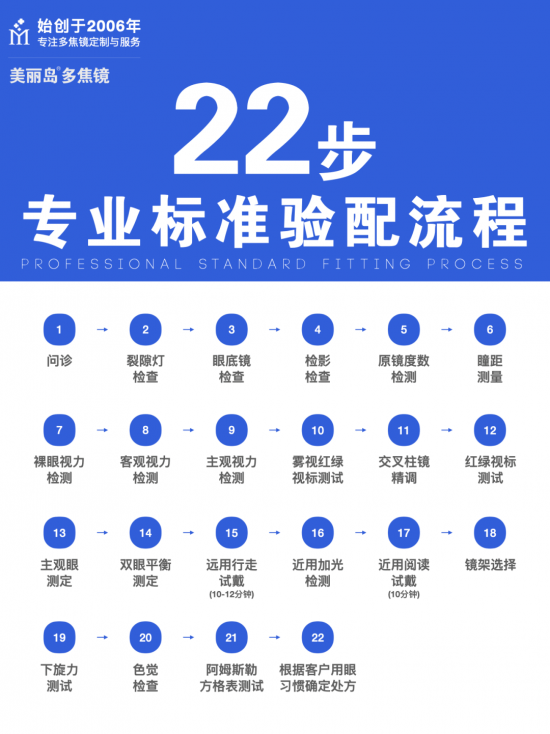 美麗島多焦鏡:十六年的堅(jiān)守，只為老花眼打磨一副多焦鏡