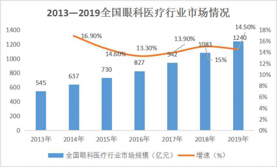 美麗島：誰(shuí)來(lái)為3.9億近視老花眼負(fù)責(zé)？