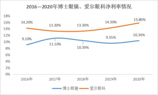美麗島：誰(shuí)來(lái)為3.9億近視老花眼負(fù)責(zé)？