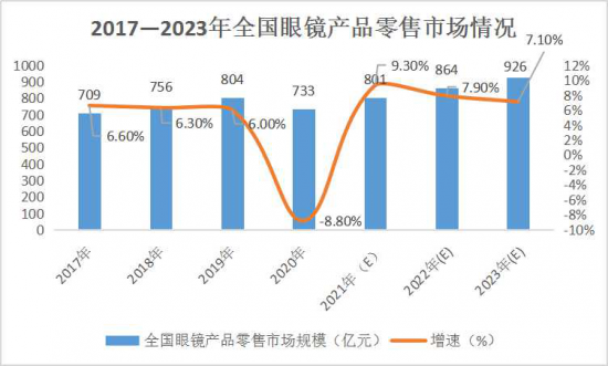 美麗島：誰(shuí)來(lái)為3.9億近視老花眼負(fù)責(zé)？