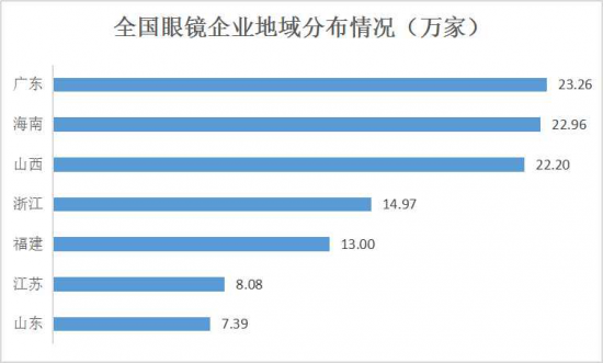 美麗島：誰(shuí)來(lái)為3.9億近視老花眼負(fù)責(zé)？