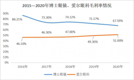 美麗島：誰(shuí)來(lái)為3.9億近視老花眼負(fù)責(zé)？