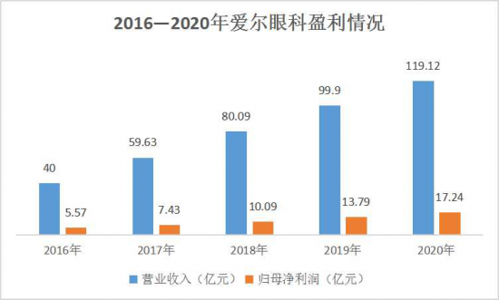 美麗島：誰(shuí)來(lái)為3.9億近視老花眼負(fù)責(zé)？